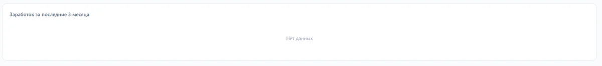Скрин 3. Блок "График".
