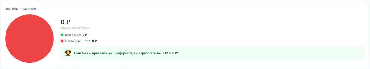 Скрин 2. Круговая диаграмма.